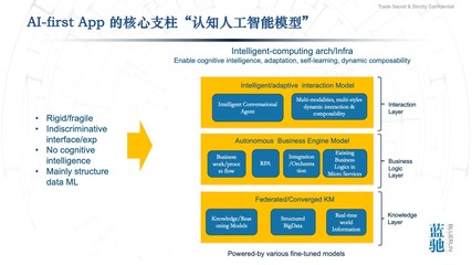 通向AGI之路 智能計(jì)算、AI-First應(yīng)用與云計(jì)算的后時(shí)代