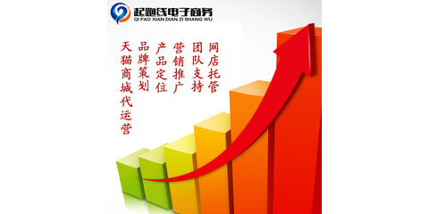 福州電商發展新引擎 誠信通托管、代運營與企業轉型咨詢全解析