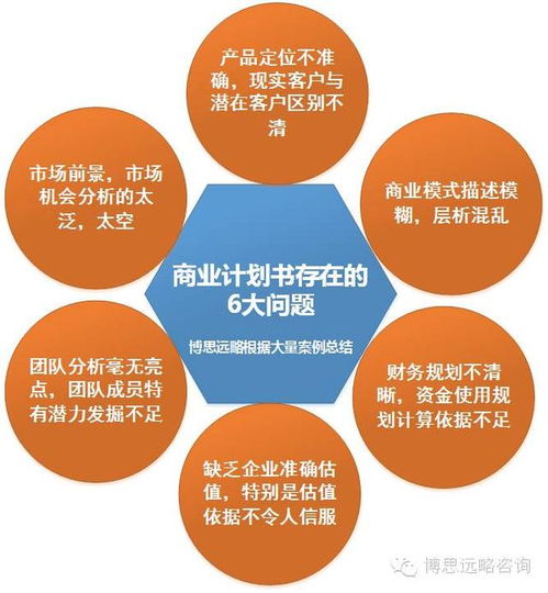 2018年股權融資商業計劃書 新要求、新特點與專業咨詢策劃服務指南